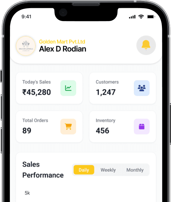 Sales Performance - Alex D Rodian